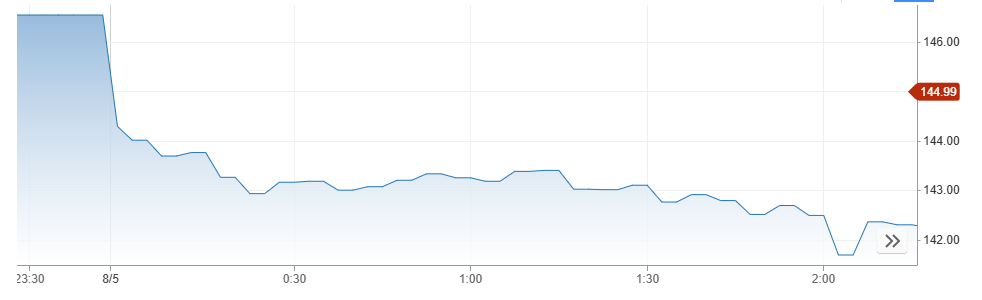 usdjpy Global Market Blood Bath: Devastating Ripple of Japan's Surprise Rate Hike